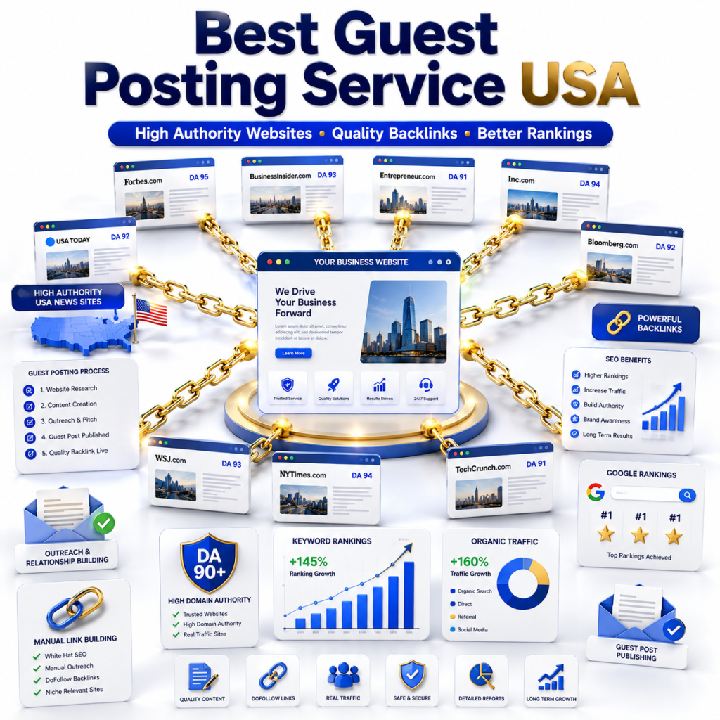 Best Guest Posting Service USA for Quality Backlinks in 2026